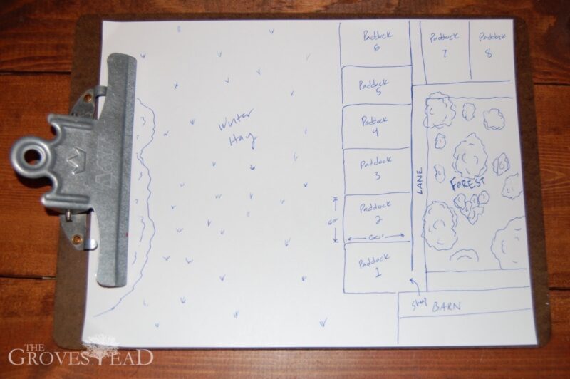 Drawing of paddocks for MIRG approach